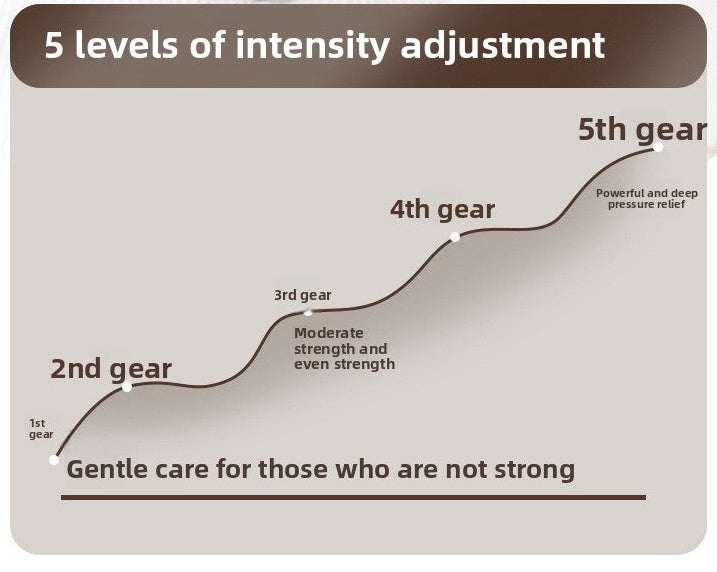 Qaveni™ 3-in-1 Hand Massager